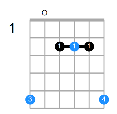 A Chord